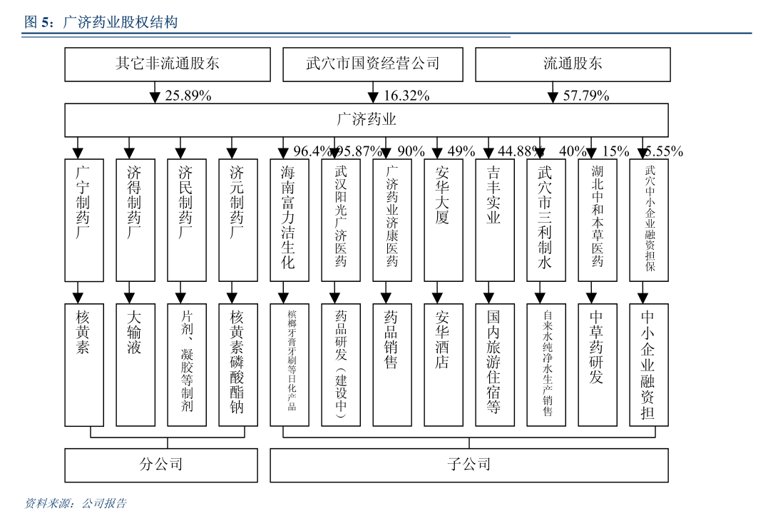 普洛藥業關于對下屬公司擔保進展暨非居住房地產租賃的公告