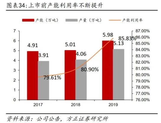 深度 | 甘源食品 強(qiáng)產(chǎn)品力&低估值的口味化堅(jiān)果龍頭，渠道開(kāi)拓成長(zhǎng)可期